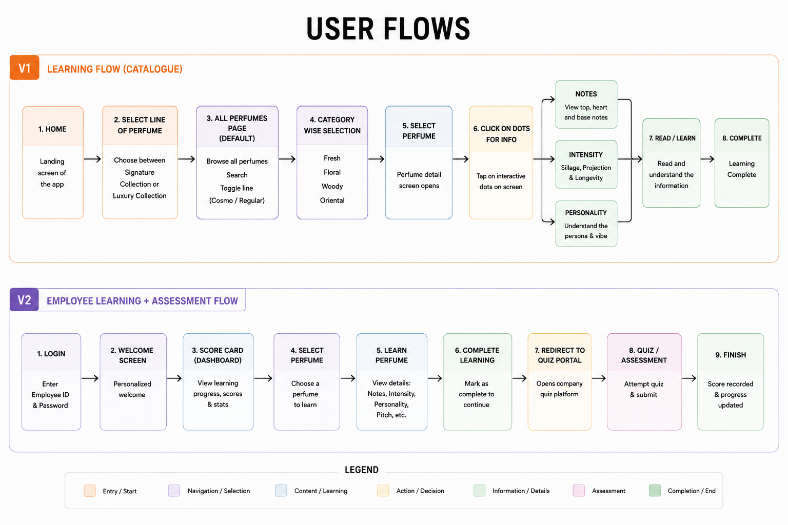 User Flows and Information Architecture